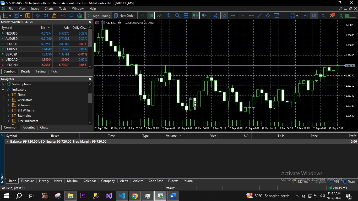Aplikasi MetaTrader 5 Terbuka