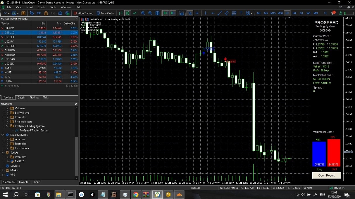 Indicator Berhasil Berjalan
